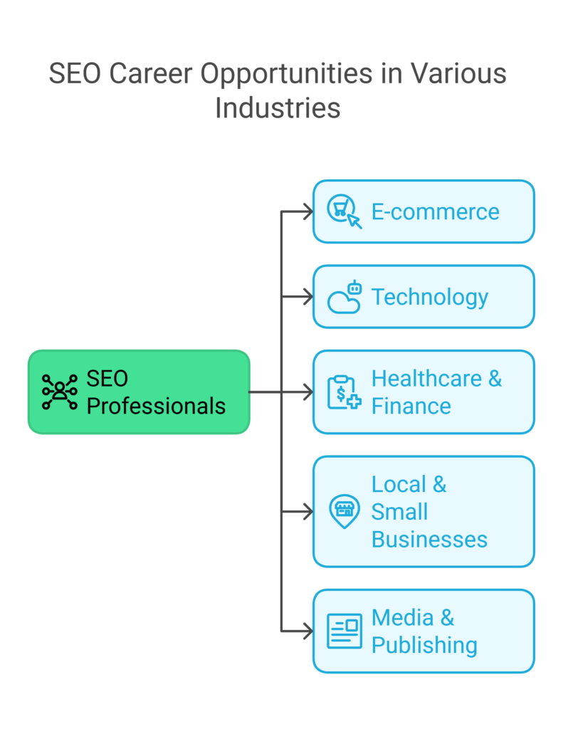 SEO Career Opportunities in Various Industries