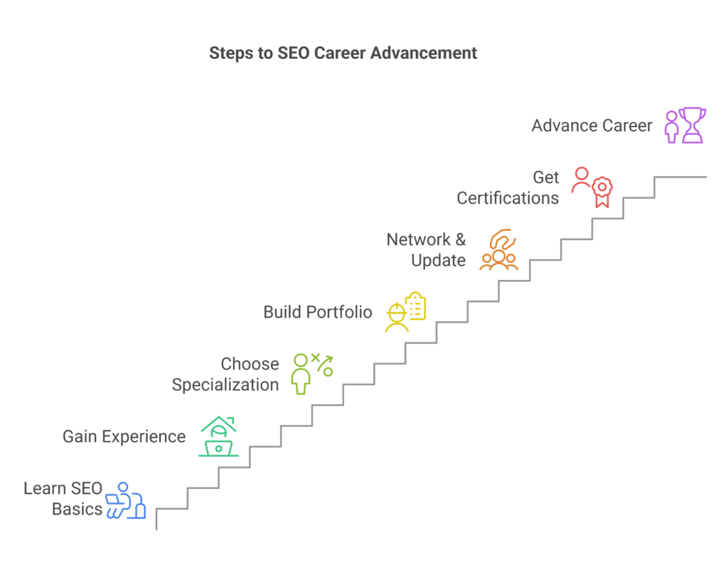 Steps to SEO Career Advancement
