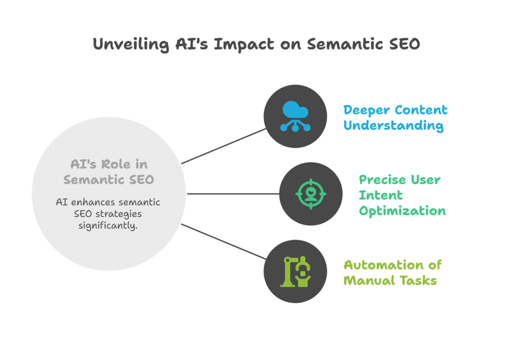 Unveiling AI's Impact on Semantic SEO