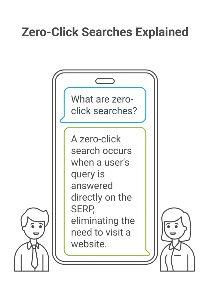 Zero-Click Searches Explained